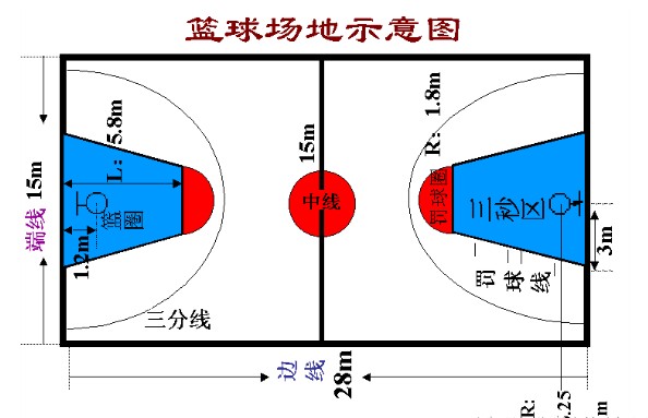 美国篮球训练计划一整套_2