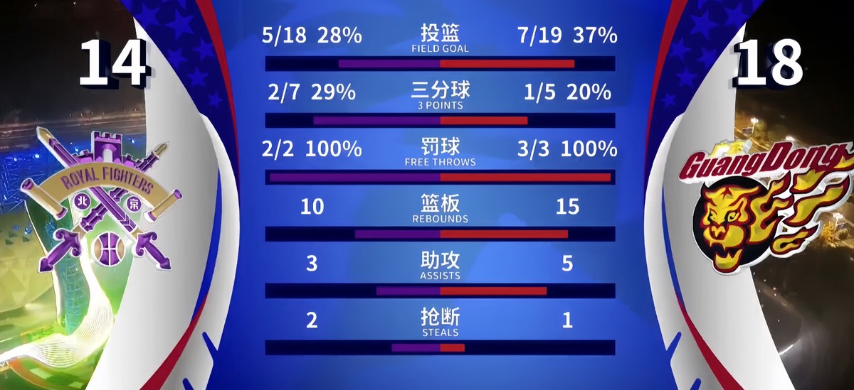 美国篮球训练计划一整套_0
